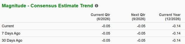 Zacks Investment Research