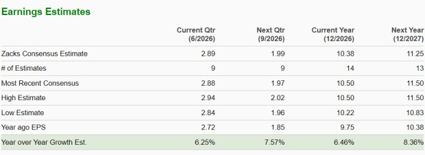 Zacks Investment Research
