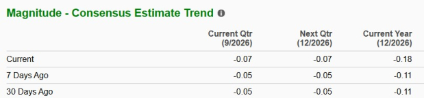 Zacks Investment Research