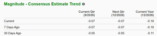 Zacks Investment Research