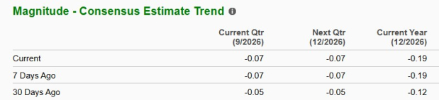 Zacks Investment Research