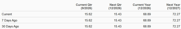Zacks Investment Research