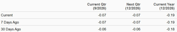 Zacks Investment Research
