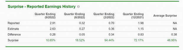 Zacks Investment Research