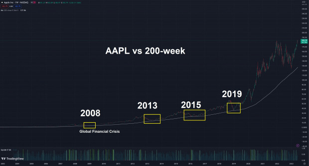 Tradingview