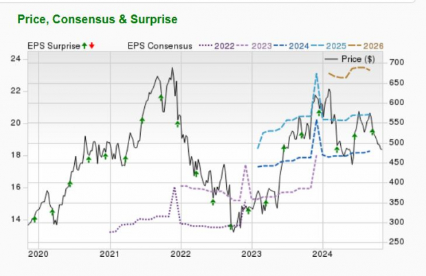 Zacks Investment Research