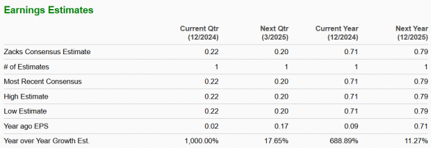 Zacks Investment Research