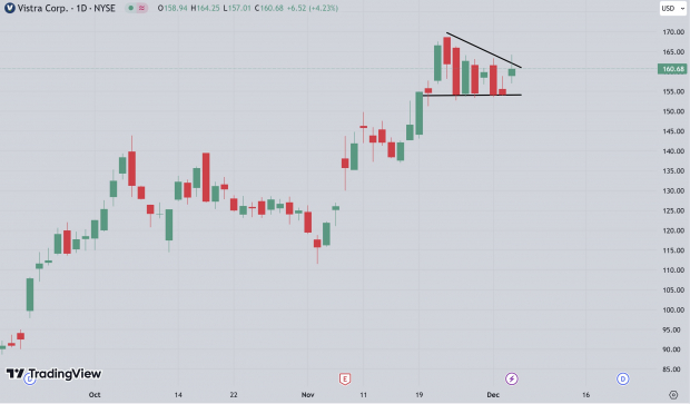 TradingView