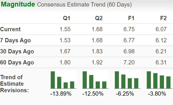 Zacks Investment Research