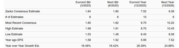 Zacks Investment Research