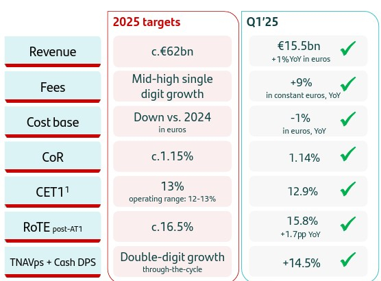 Banco Santander, S.A.