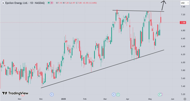 TradingView