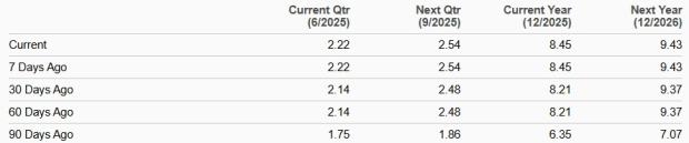 Zacks Investment Research