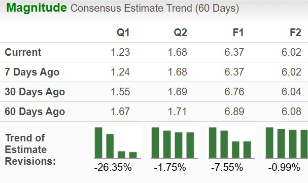 Zacks Investment Research