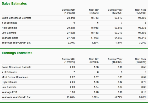 Zacks Investment Research