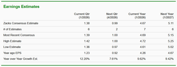 Zacks Investment Research