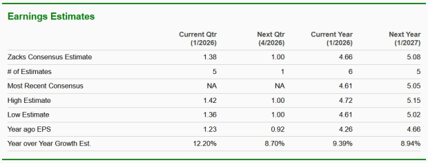 Zacks Investment Research