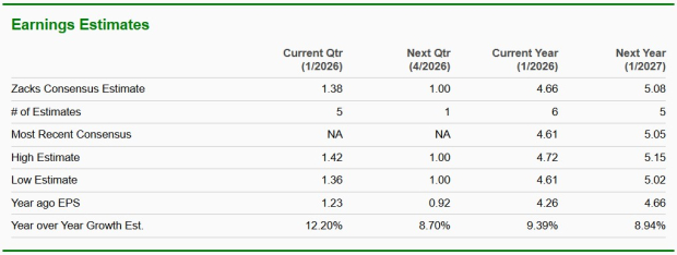 Zacks Investment Research