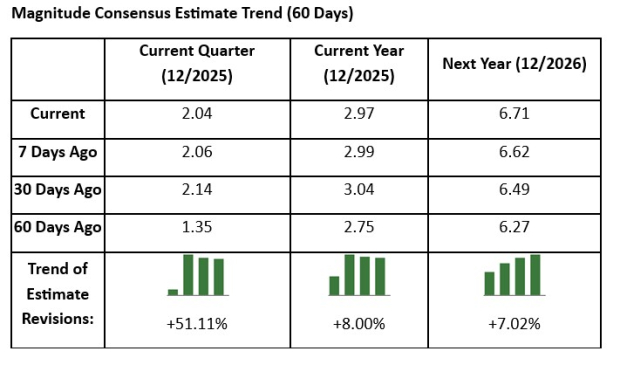 Zacks Investment Research