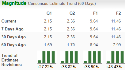 Zacks Investment Research