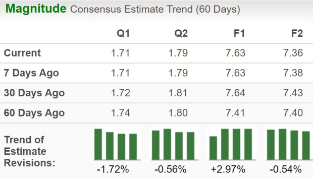 Zacks Investment Research