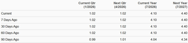 Zacks Investment Research