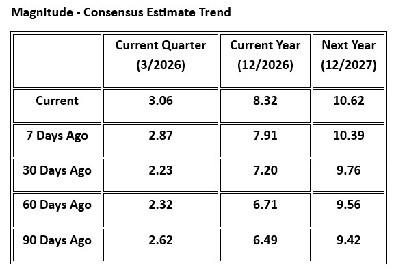 Zacks Investment Research