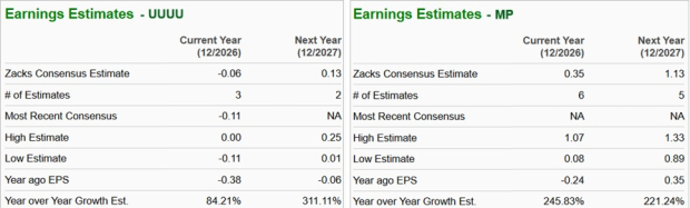 Zacks Investment Research