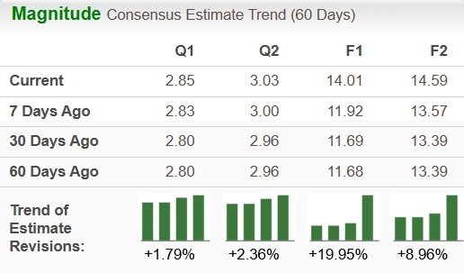 Zacks Investment Research