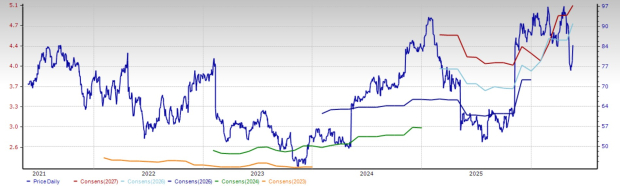 Zacks Investment Research