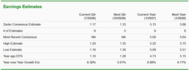 Zacks Investment Research