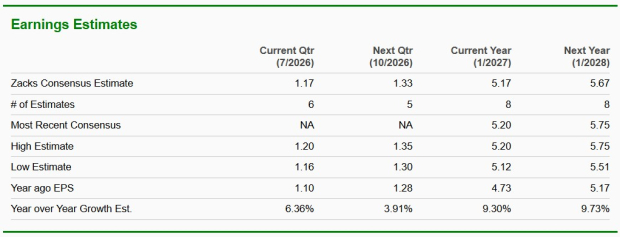 Zacks Investment Research