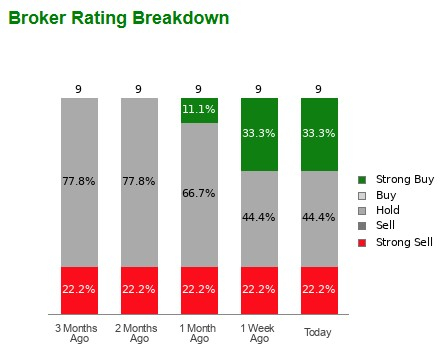 Zacks Investment Research
