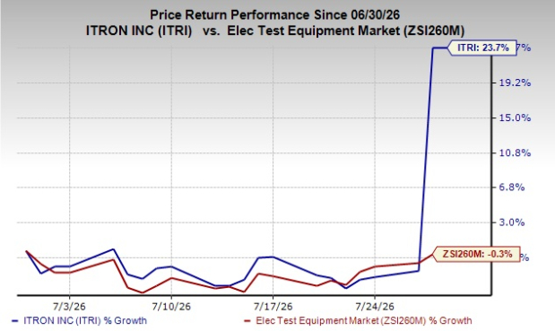 Zacks Investment Research