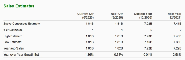 Zacks Investment Research