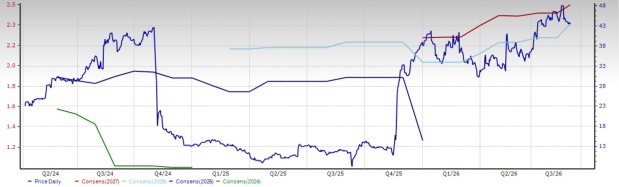 Zacks Investment Research