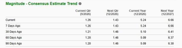 Zacks Investment Research