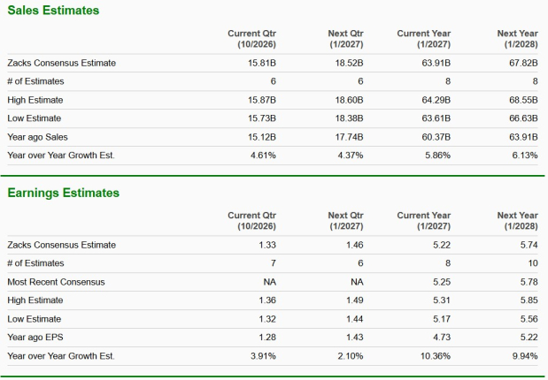 Zacks Investment Research