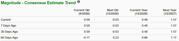 Zacks Investment Research