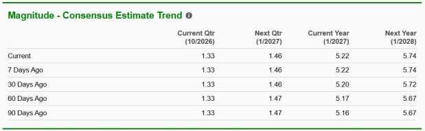 TJX vs. BURL: Which Off-Price Stock Is the Better Buy Now?