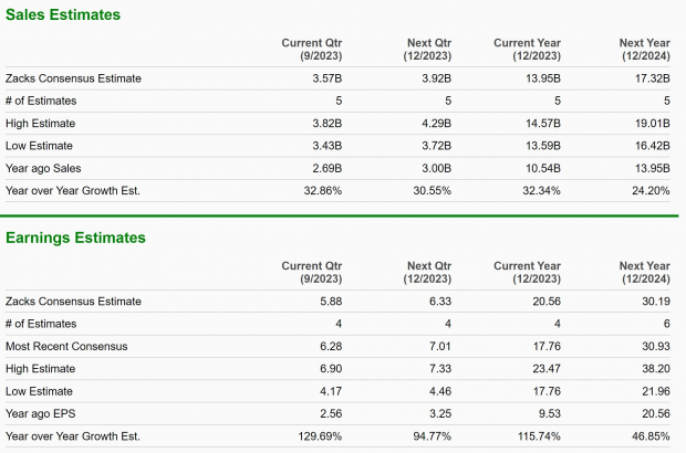 Zacks Investment Research