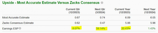 Zacks Investment Research