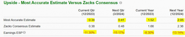 Zacks Investment Research