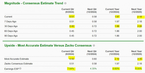 Zacks Investment Research