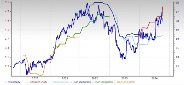 Zacks Investment Research