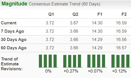 Zacks Investment Research