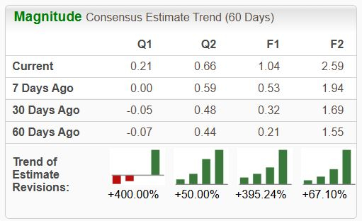 Zacks Investment Research