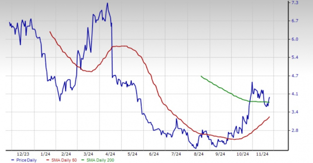 Zacks Investment Research