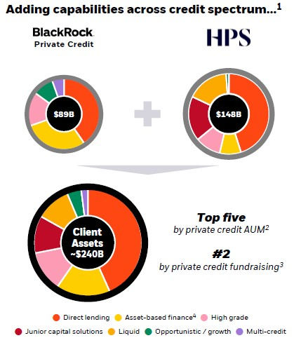 BlackRock, Inc.