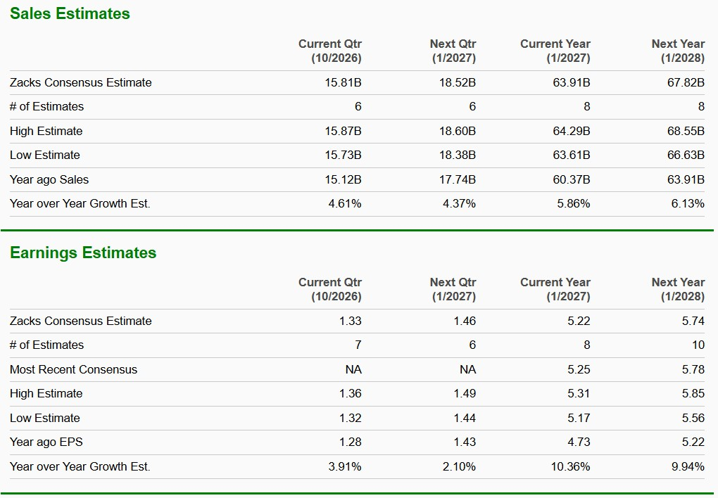 Zacks Investment Research